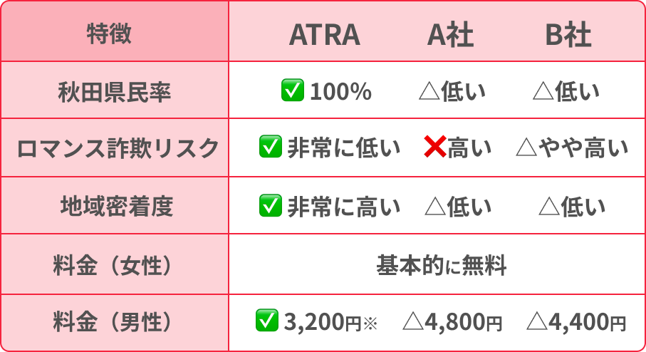 静岡マチアプ「シエール」と他社の比較